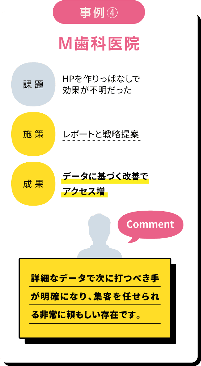 屋根リフォーム会社が記事制作とSNS投稿で検索順位と見積り依頼を伸ばした事例を紹介する画像