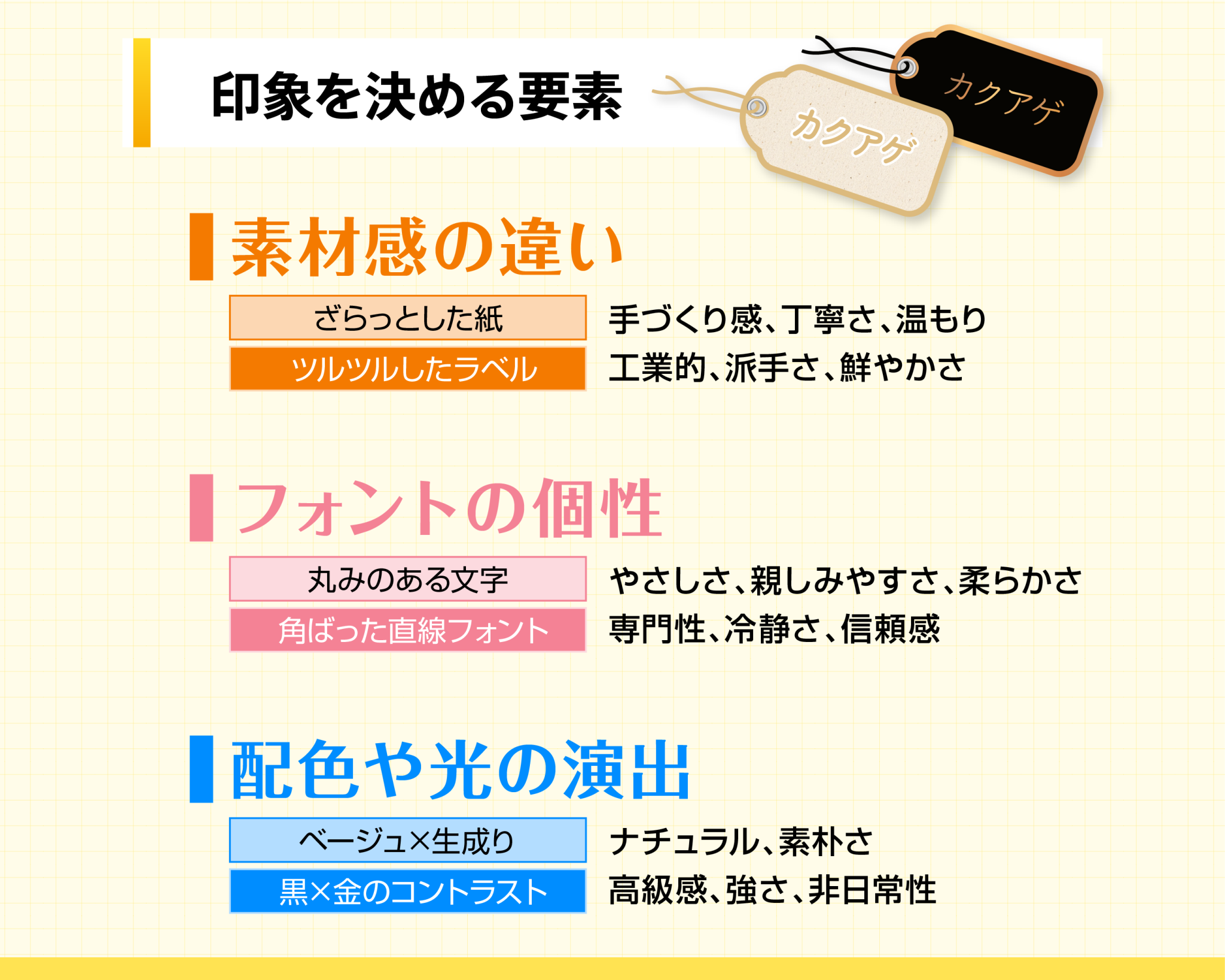 印象を決める要素