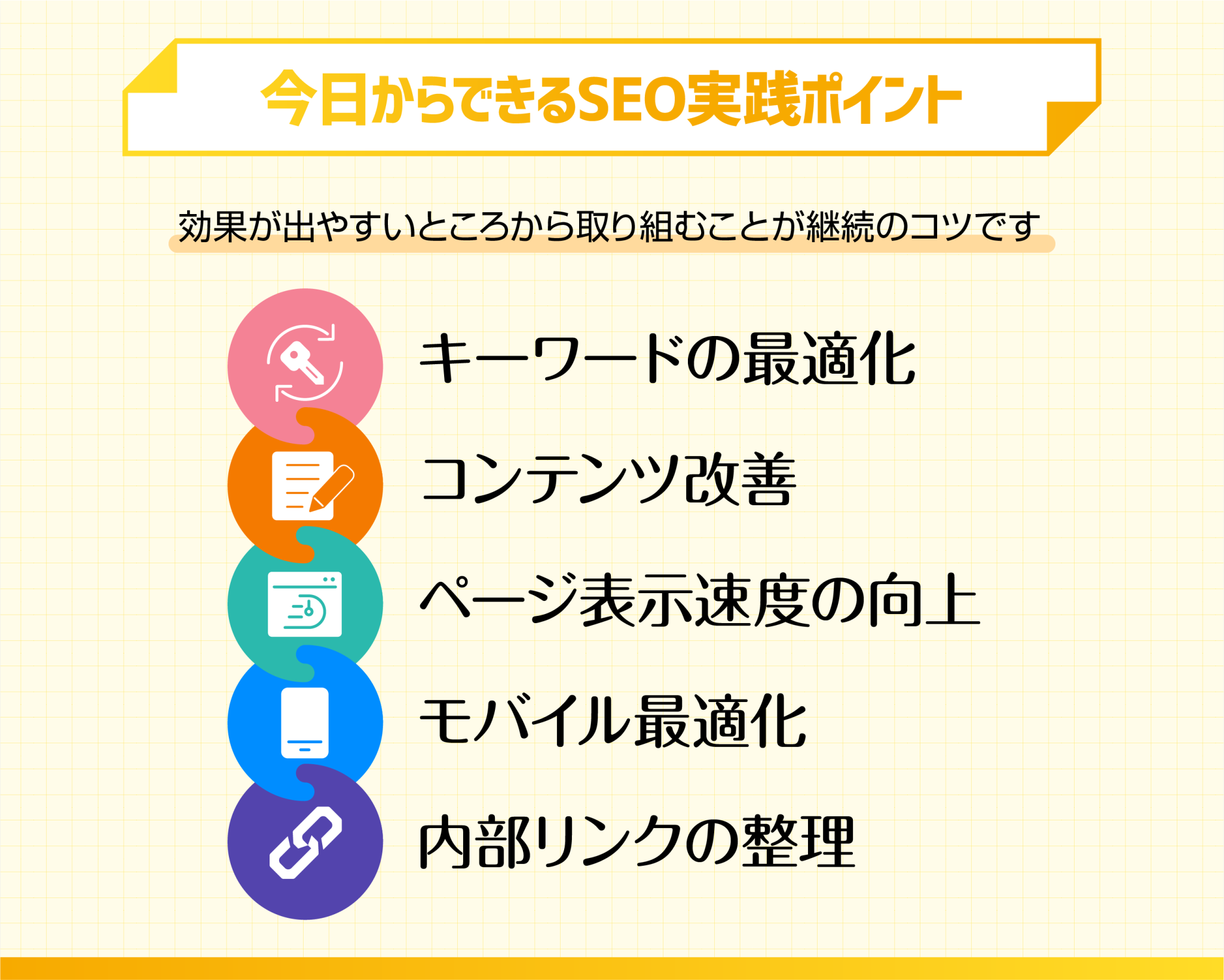 今日から始められるSEO実践ステップ