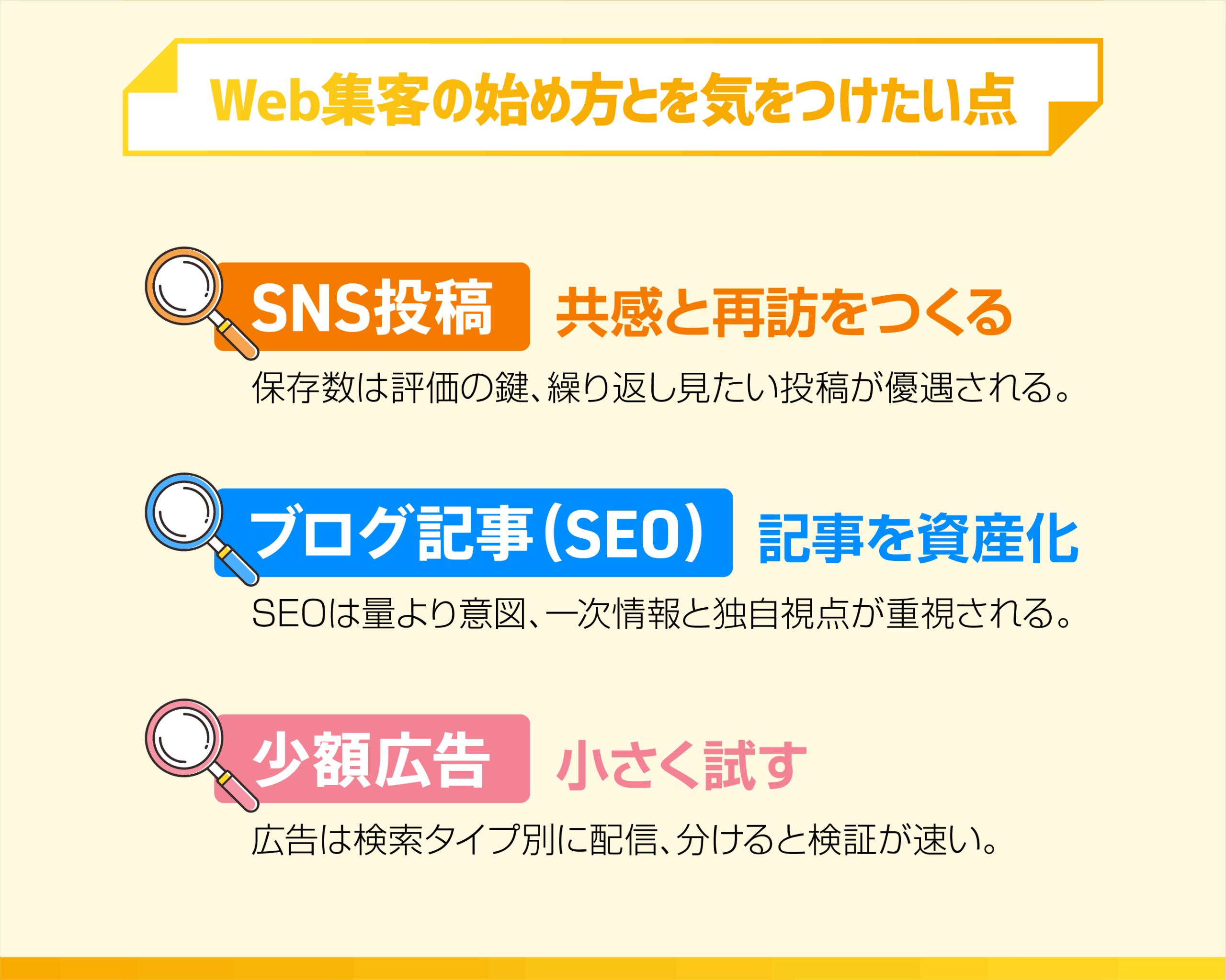 Web集客の始め方とを気をつけたい点