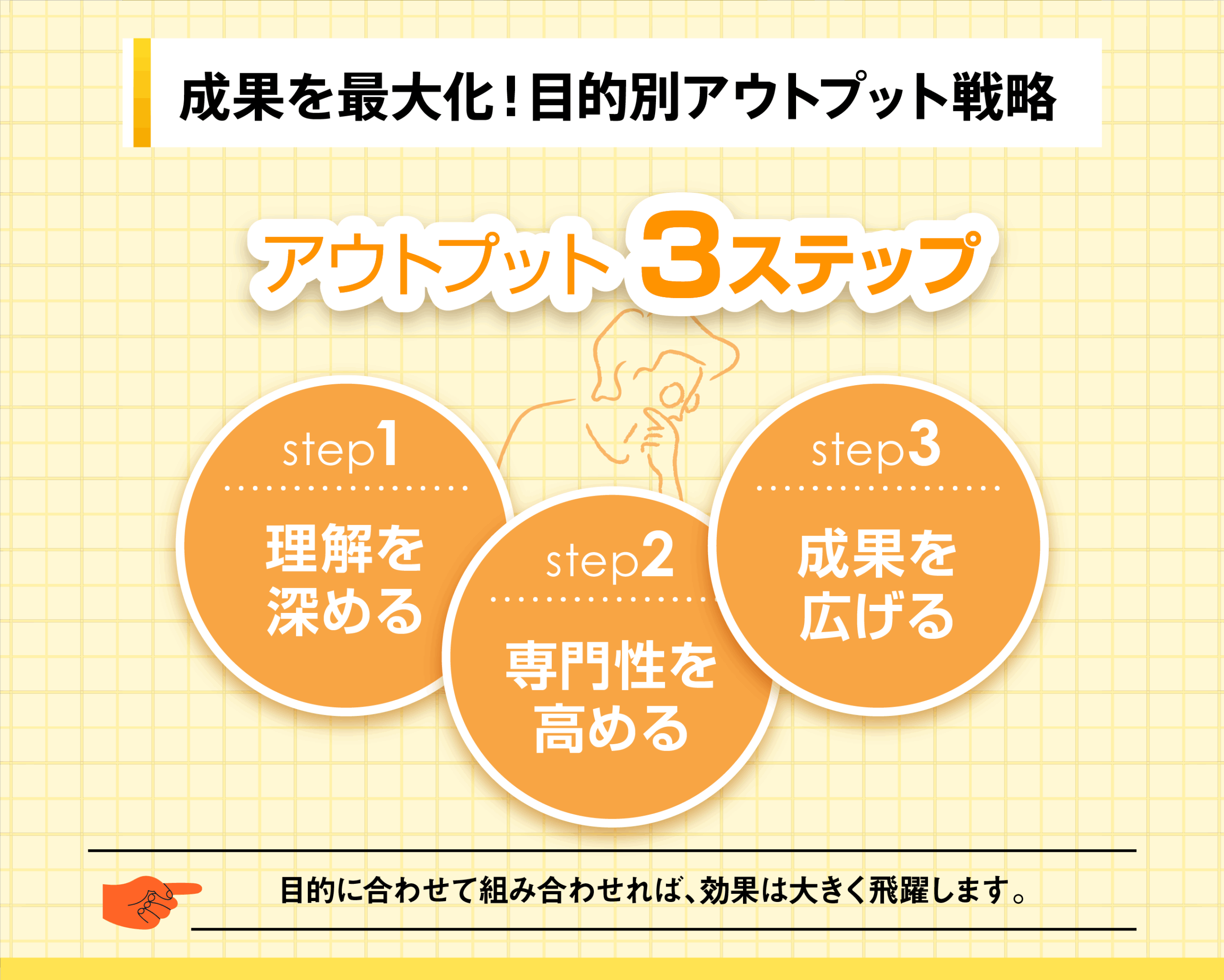 目的別アウトプット3ステップ