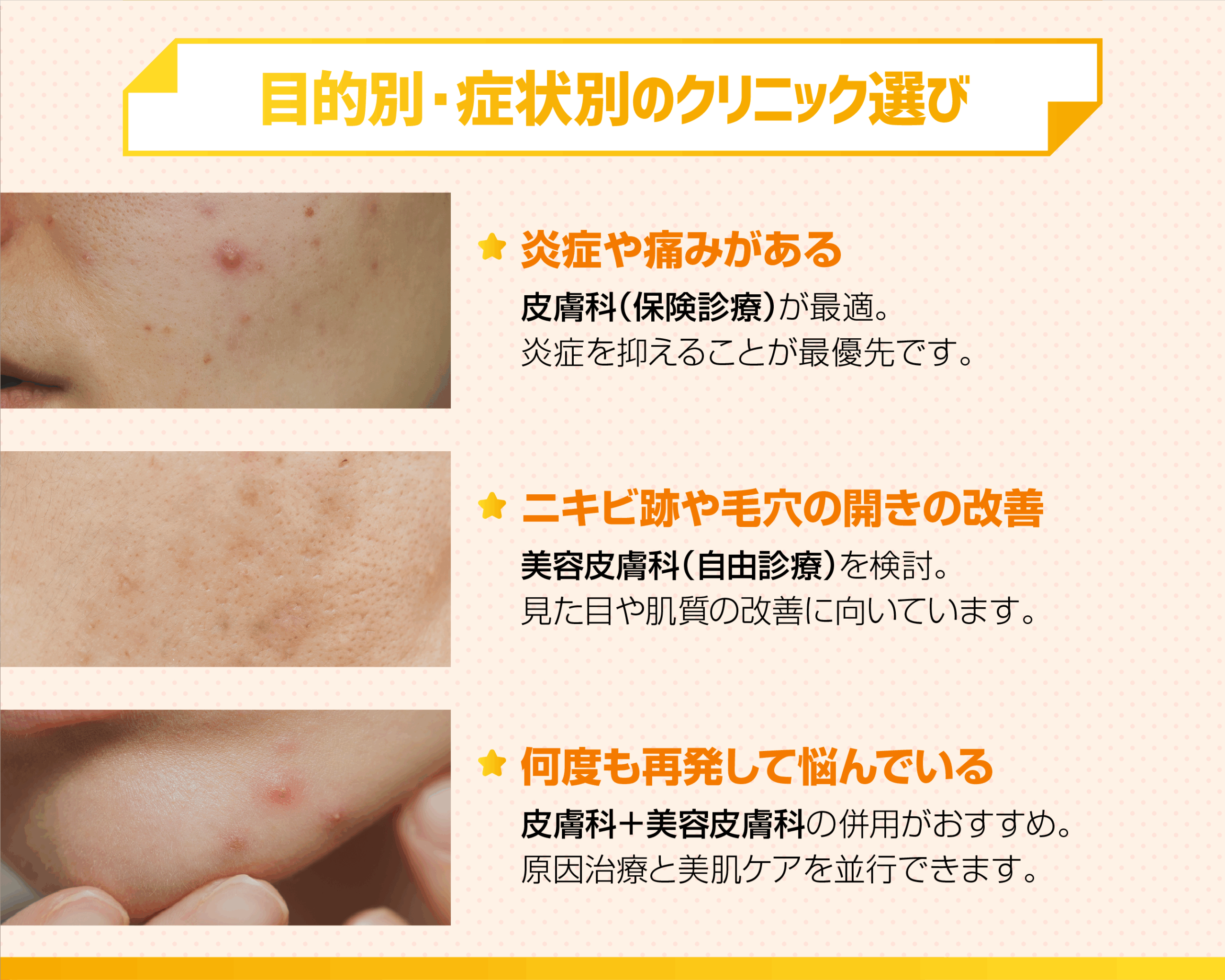目的や症状別に見る、クリニック選びのポイント