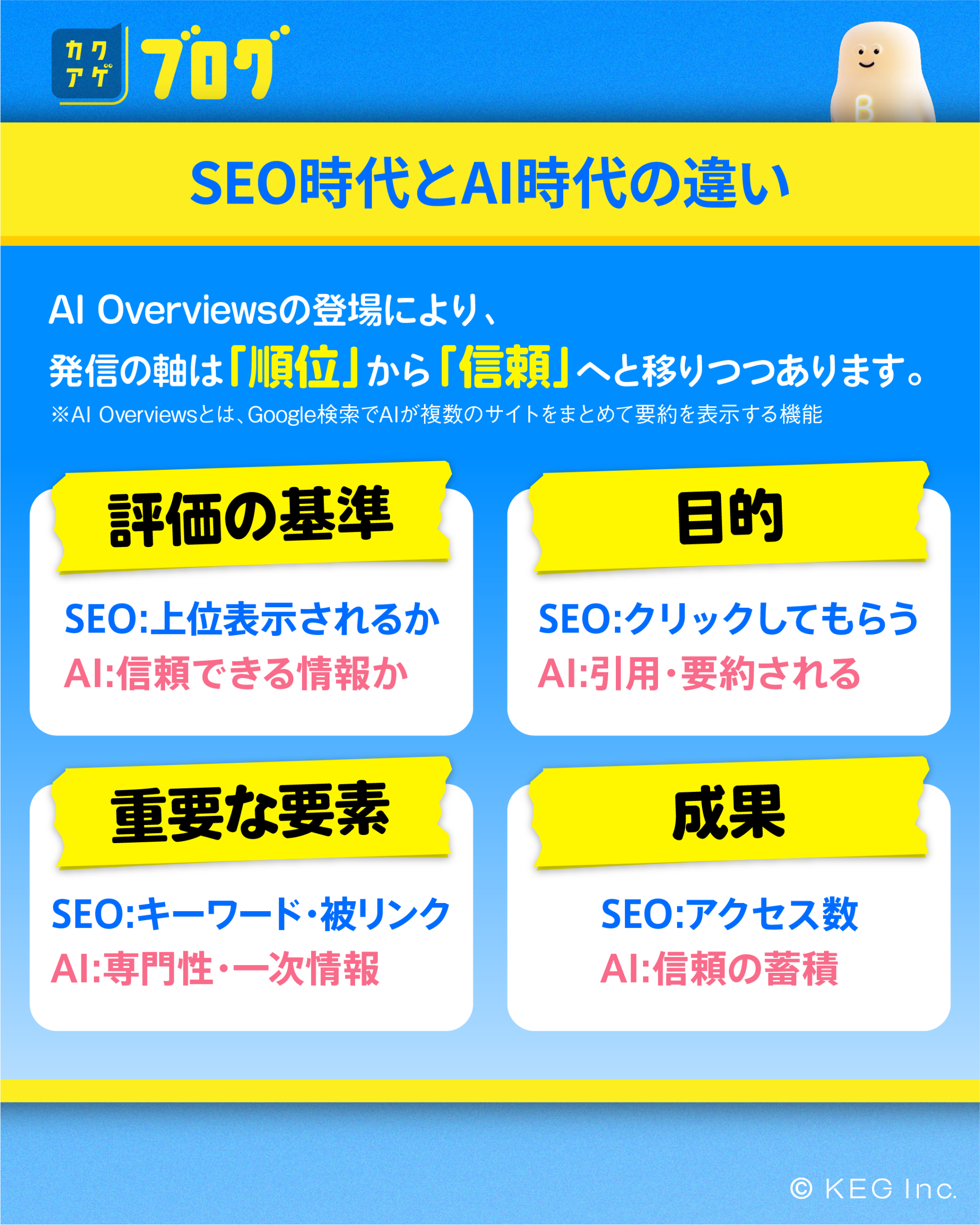SEO時代とAI時代の違い