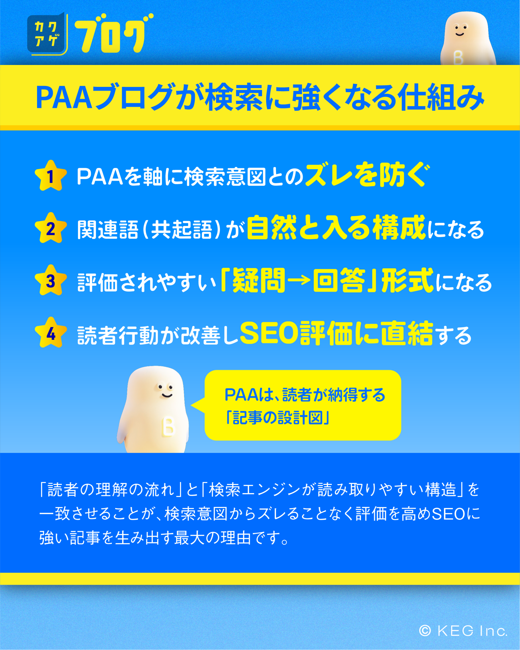 PAAブログが検索に強くなる仕組み