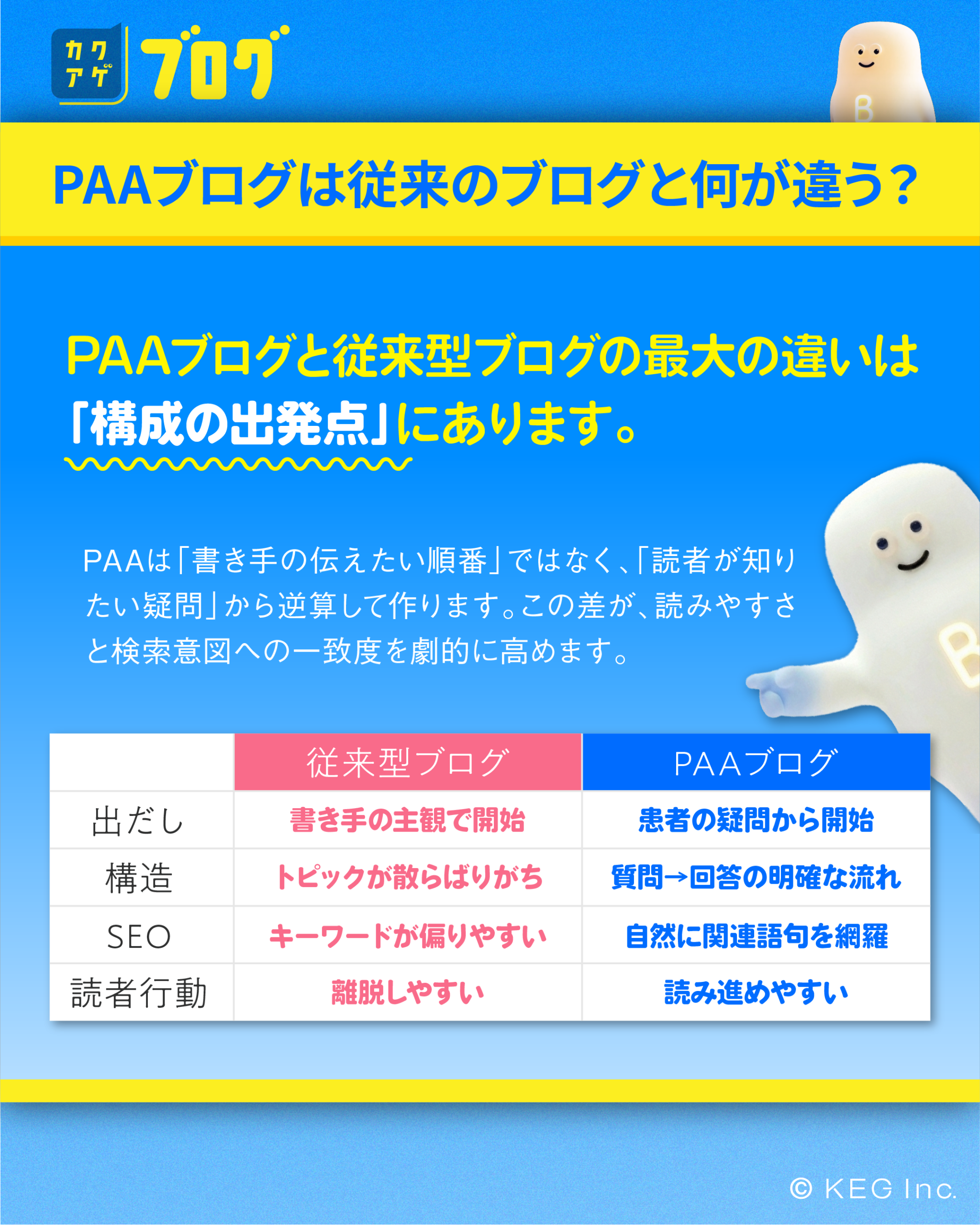 PAAブログは従来のブログと何が違うの?