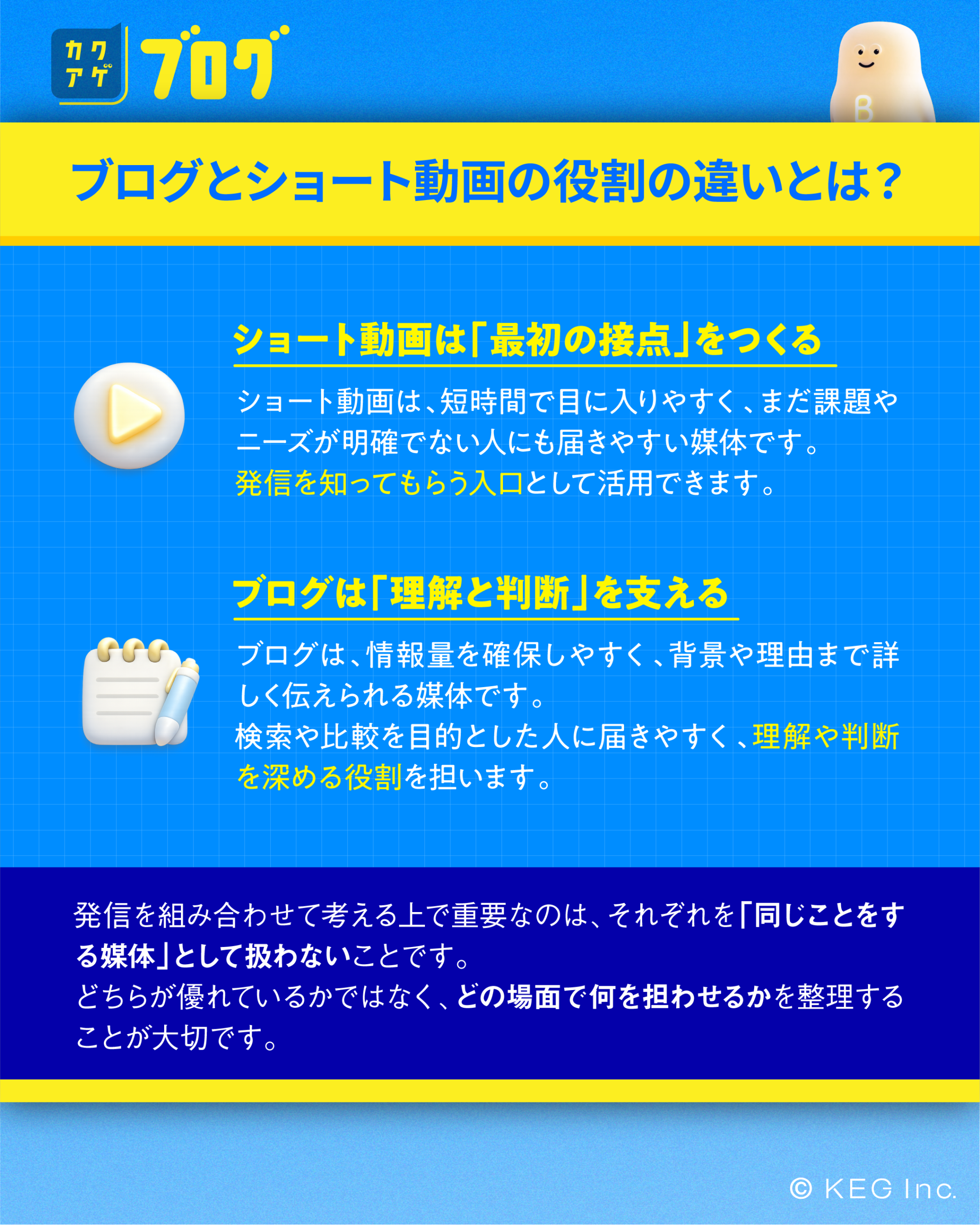 ブログとショート動画の役割の違いとは?